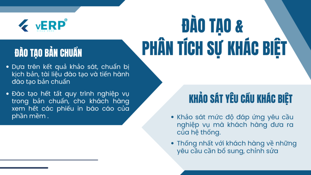 Đào tạo bản chuẩn và phân tích sự khác biệt