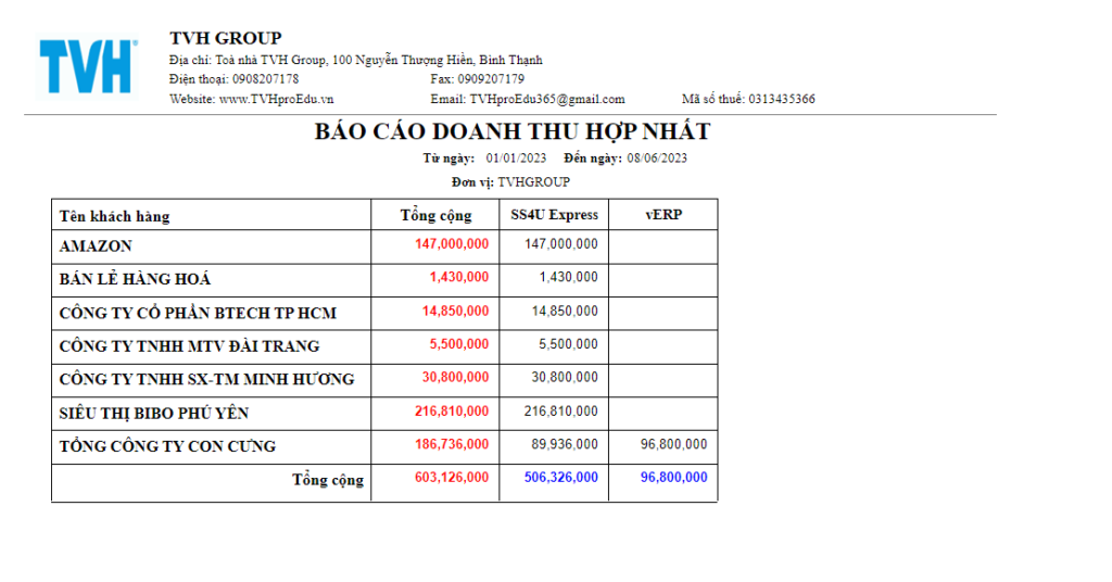 Báo cáo doanh thu hợp nhất