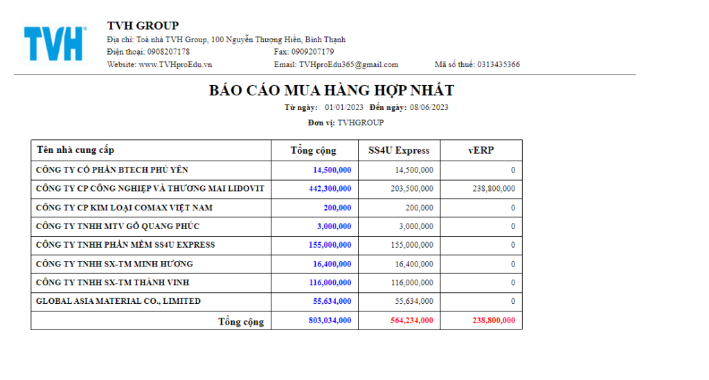 Báo cáo mua hàng hợp nhất