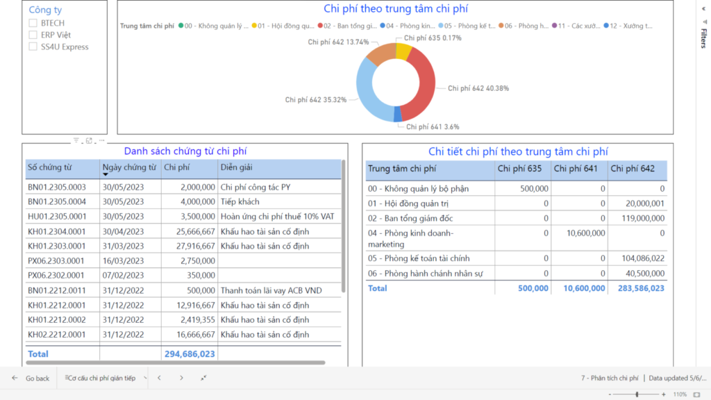 Phân tích chi phí gián tiếp