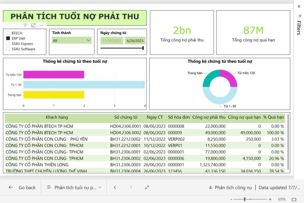 Phân tích tuổi nợ phải thu