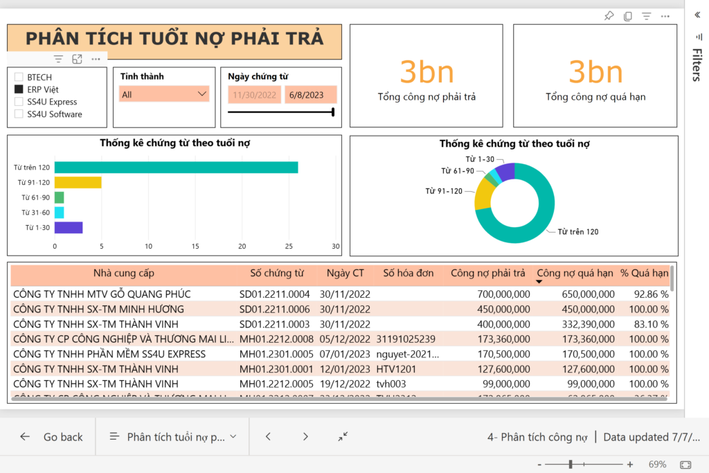 Phân tích tuổi nợ phải trả