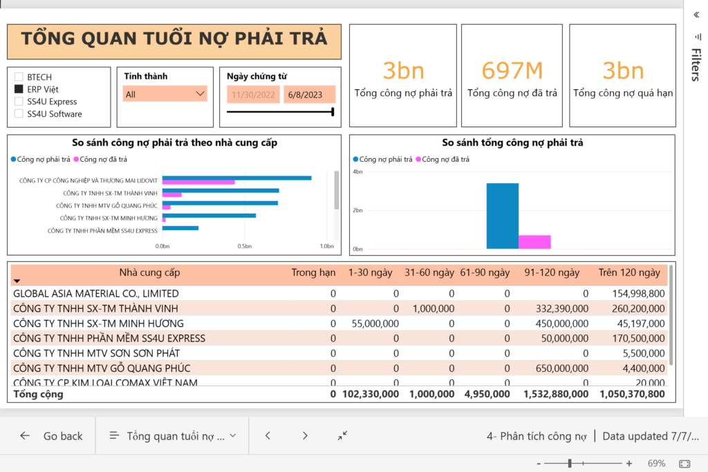 Tổng quan tuổi nợ phải trả